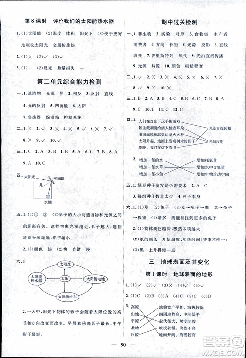 9787539295008陽光同學五年級上冊科學教科版2018課時優(yōu)化作業(yè)參考答案