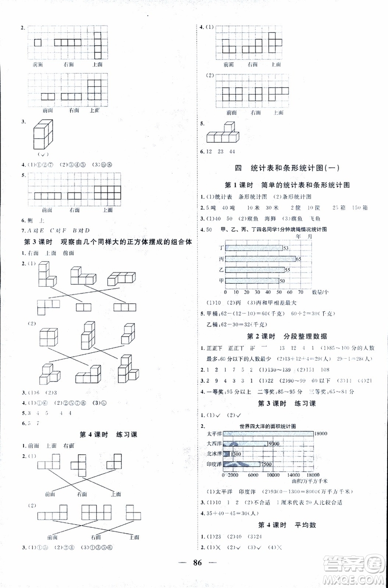 9787539293615陽(yáng)光同學(xué)2018年四年級(jí)上冊(cè)數(shù)學(xué)課時(shí)優(yōu)化作業(yè)SJ蘇教版參考答案