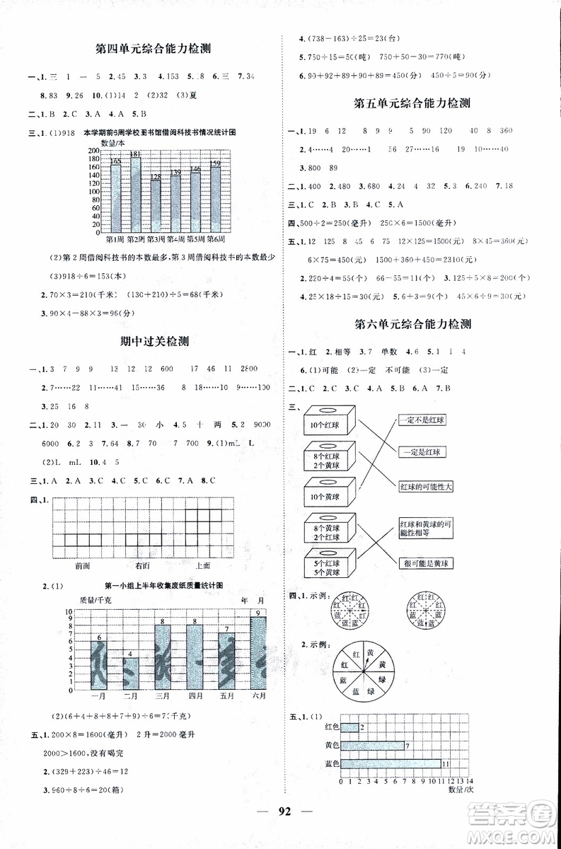 9787539293615陽(yáng)光同學(xué)2018年四年級(jí)上冊(cè)數(shù)學(xué)課時(shí)優(yōu)化作業(yè)SJ蘇教版參考答案