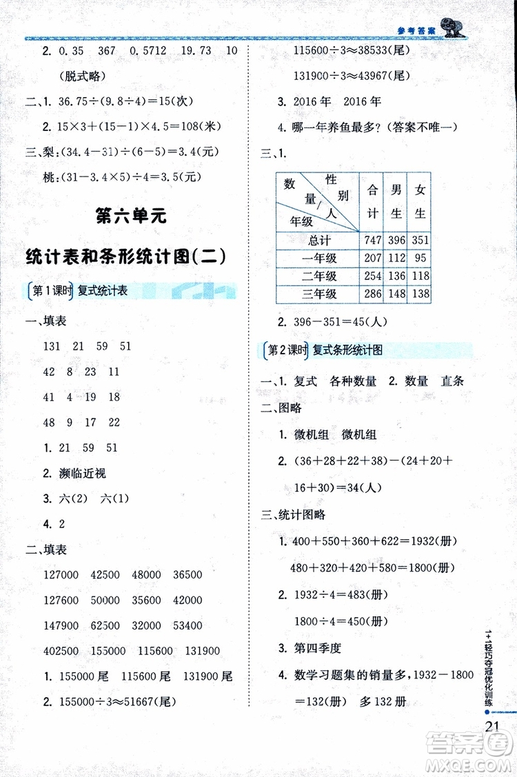 9787552201116江蘇版1+1輕巧奪冠優(yōu)化訓(xùn)練新課標銀版2018版五年級數(shù)學(xué)上冊參考答案