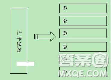 江西省南昌市第二中學2019屆高三上學期第四次月考語文及答案