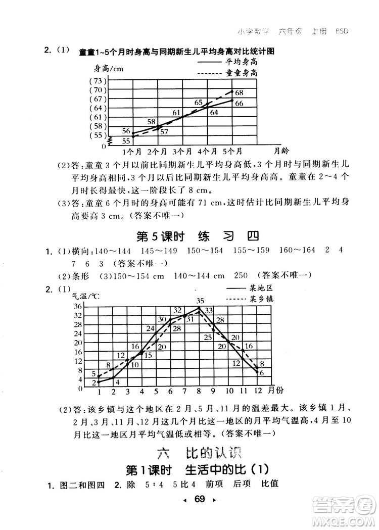 2018秋小學(xué)53隨堂測六年級上數(shù)學(xué)北師大BSD版參考答案