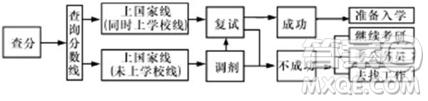 山東省鄒城一中2019屆高三12月份月考語文試題及答案