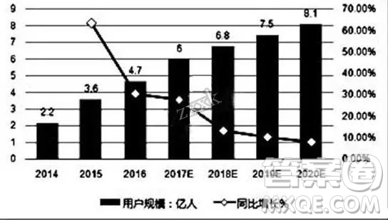 山東省濟南外國語學校2019屆高三上學期高考模擬二語文試卷及搜答案解析