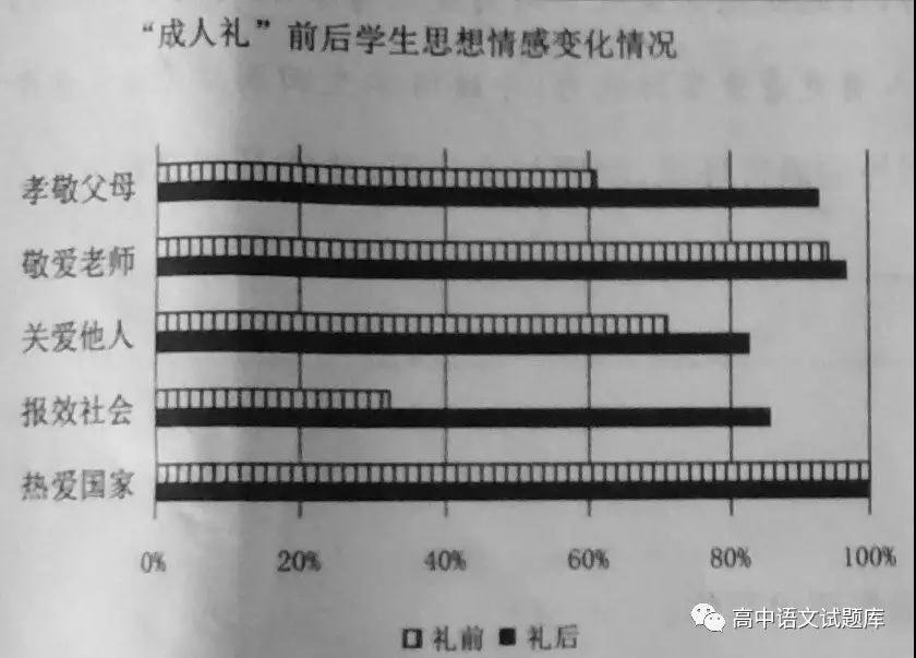 河北省承德市第一中學(xué)2018-2019學(xué)年高二上學(xué)期第三次月考語文試題及答案