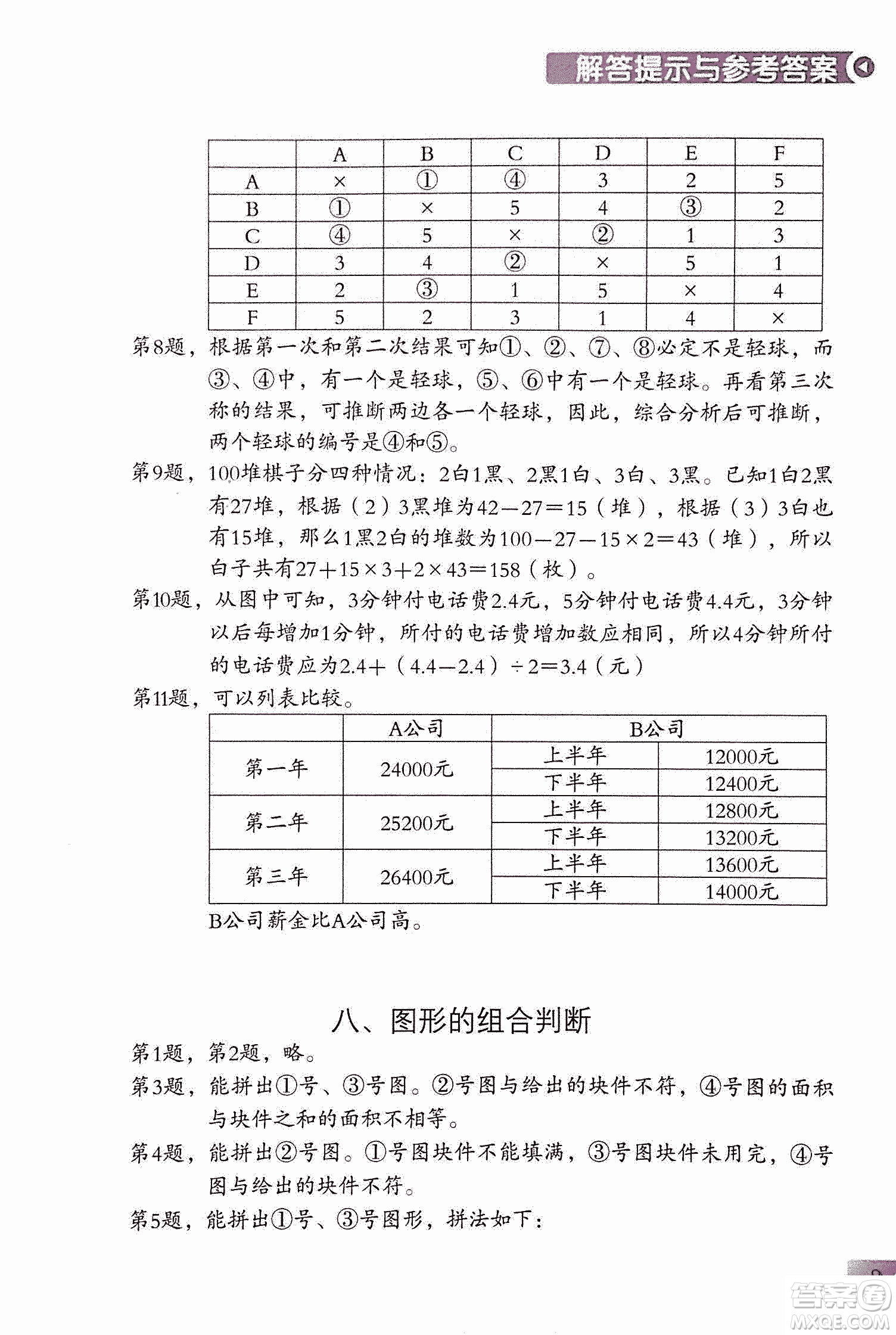 第二版學(xué)數(shù)學(xué)長(zhǎng)智慧六年級(jí)上第11冊(cè)答案