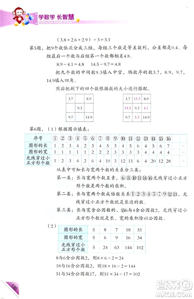 2018新版5年級(jí)上冊(cè)學(xué)數(shù)學(xué)長(zhǎng)智慧第9冊(cè)第二版答案