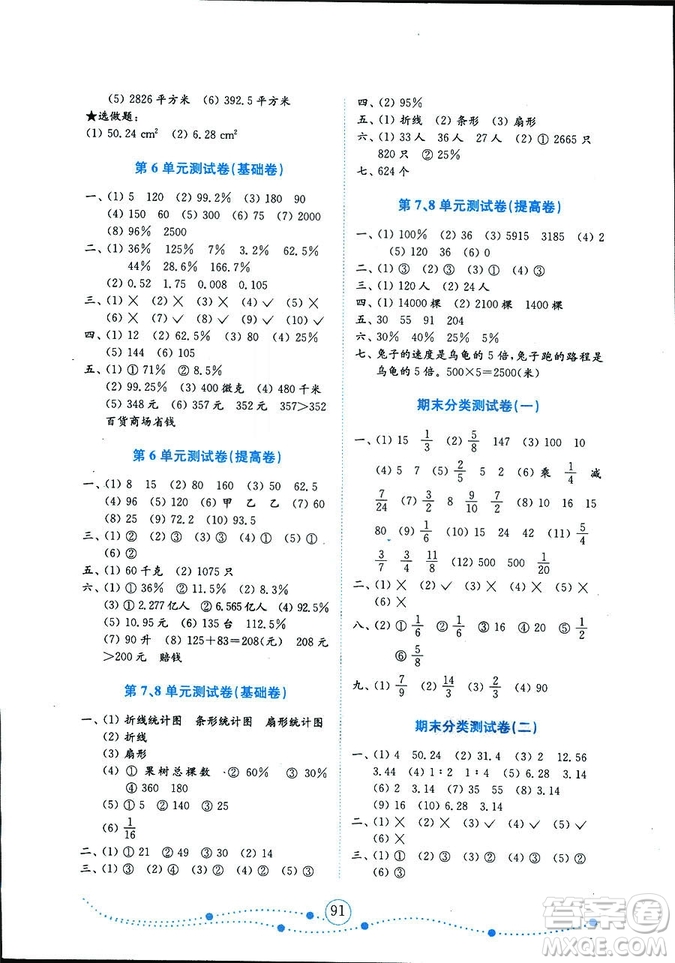 2018秋小學(xué)數(shù)學(xué)六年級上冊金版人教版金鑰匙試卷9787532898701參考答案