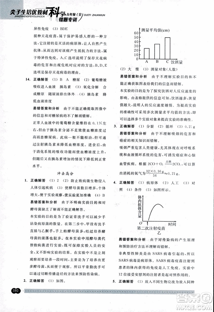 2018年尖子生培優(yōu)教材錯(cuò)題專訓(xùn)九年級(jí)科學(xué)全一冊(cè)參考答案