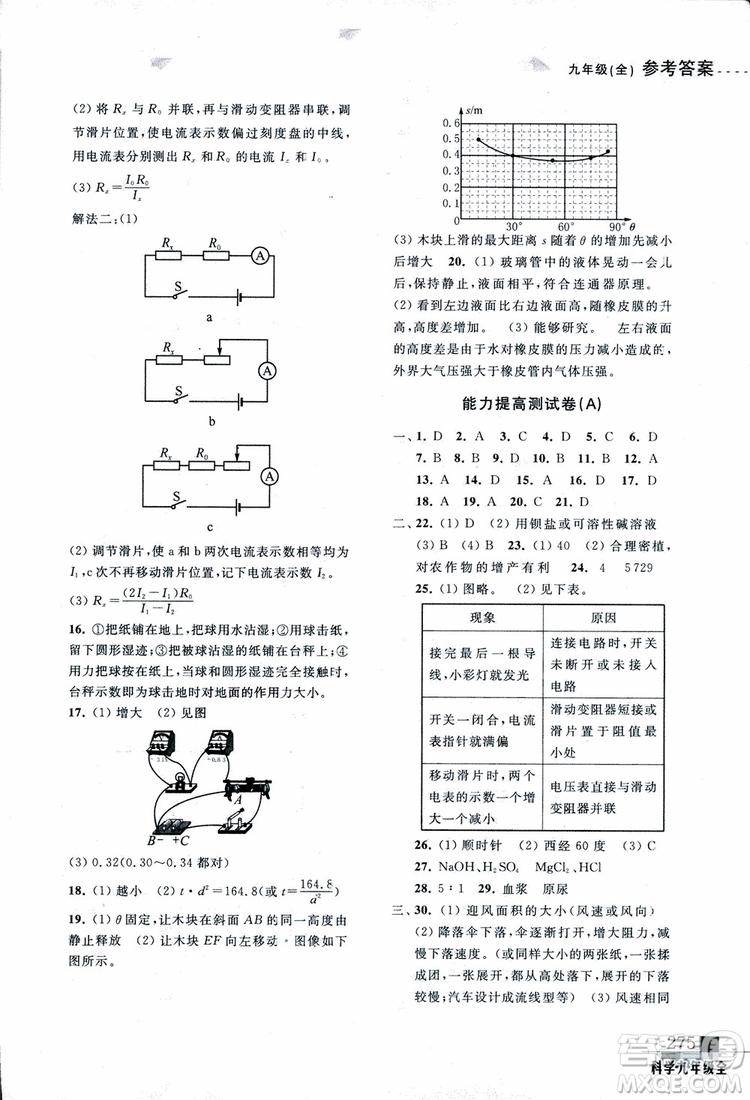 2018年尖子生培優(yōu)教材測試九年級科學(xué)全一冊第3次修訂參考答案