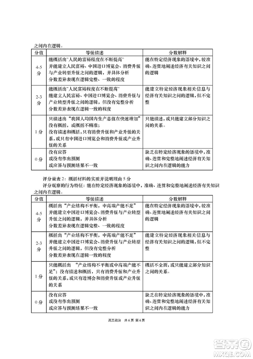 2019屆上海崇明高三政治一模試卷答案