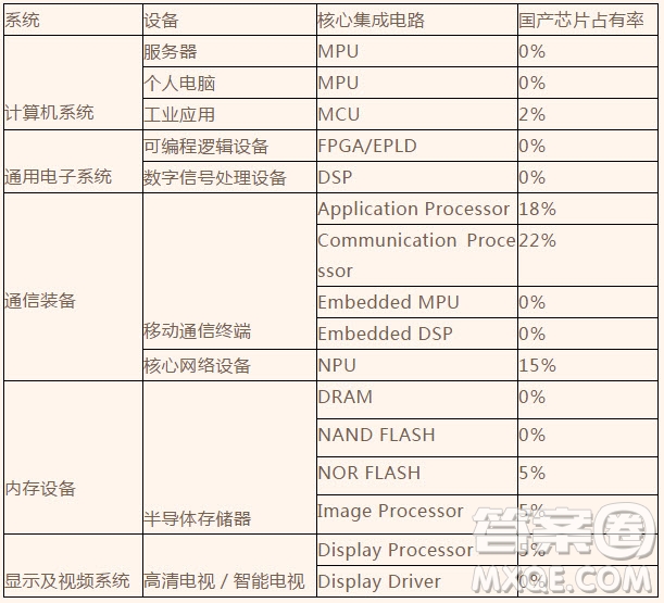 甘肅省玉門一中2019屆高三上學(xué)期12月月考語文試卷及答案