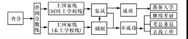 山東濟(jì)寧實(shí)驗(yàn)中學(xué)2018-2019學(xué)年高一12月份質(zhì)量檢測(cè)語(yǔ)文試題及參考答案