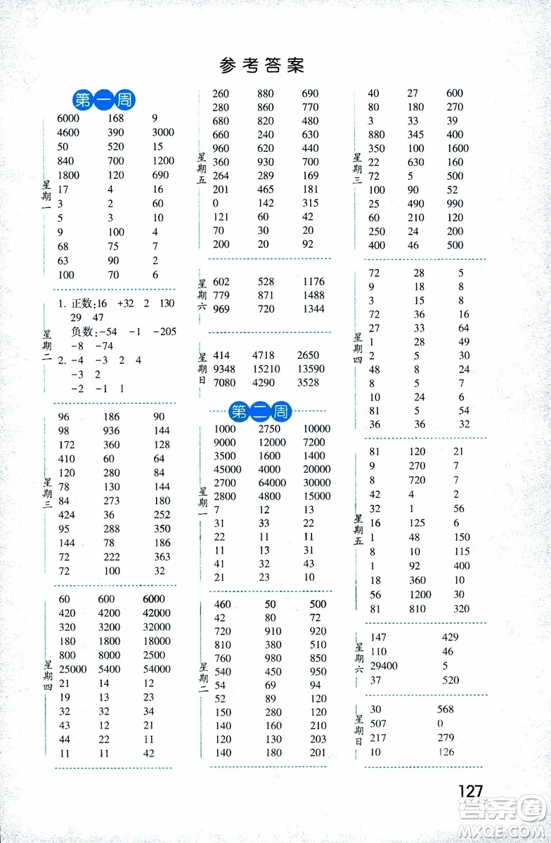 2018年口算達(dá)人數(shù)學(xué)五年級(jí)上冊(cè)江蘇國(guó)際版參考答案