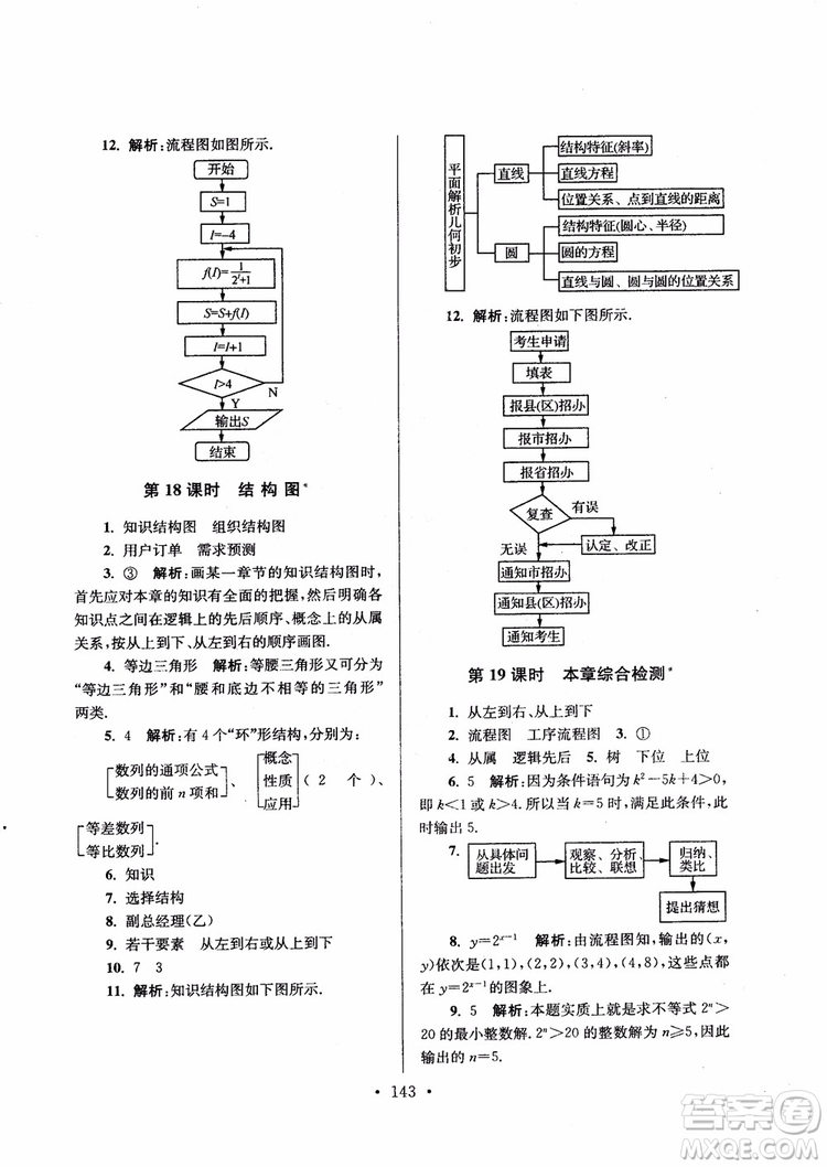 2018秋南通小題高中數(shù)學(xué)選修1第6版參考答案