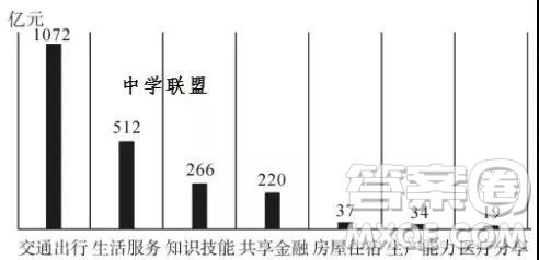 山東省實(shí)驗(yàn)中學(xué)2019屆高三12月模擬語文試題及答案