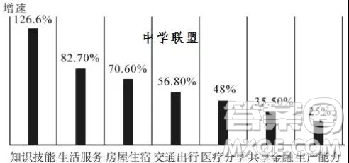 山東省實(shí)驗(yàn)中學(xué)2019屆高三12月模擬語文試題及答案