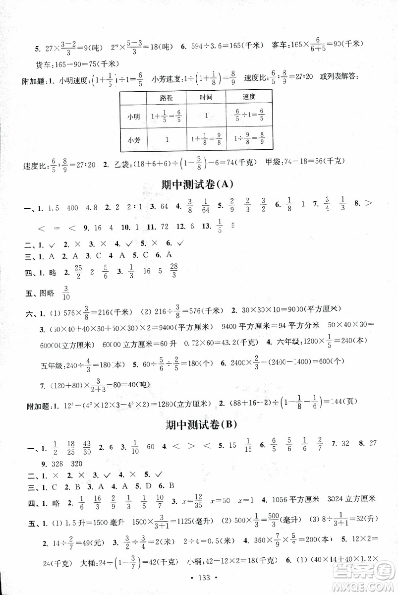 9787534663796超能學典2018年高分拔尖課時作業(yè)數(shù)學六年級上冊江蘇版參考答案