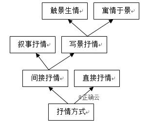 云南省2018年秋季學(xué)期高二年級(jí)12月月考試語(yǔ)文試題及答案