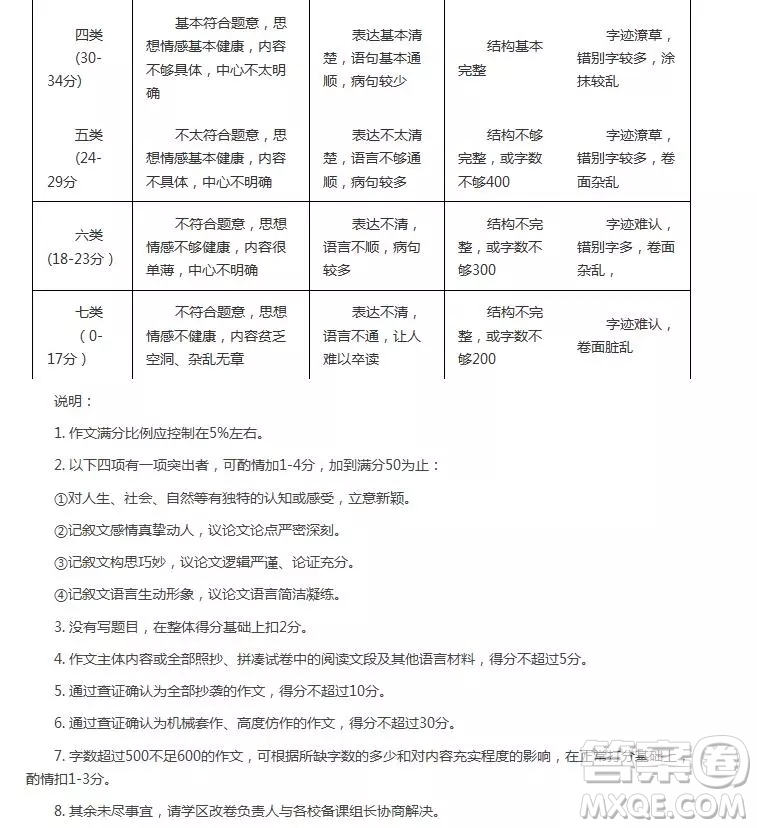 鄭州市2018-2019學(xué)年上學(xué)期期末考試九年級(jí)語(yǔ)文答案