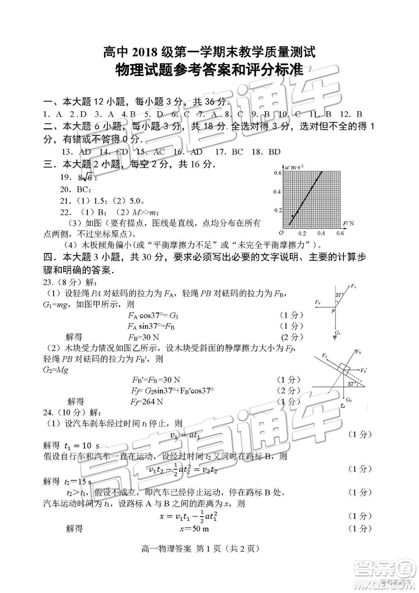 2019年綿陽高一期末考物理參考答案