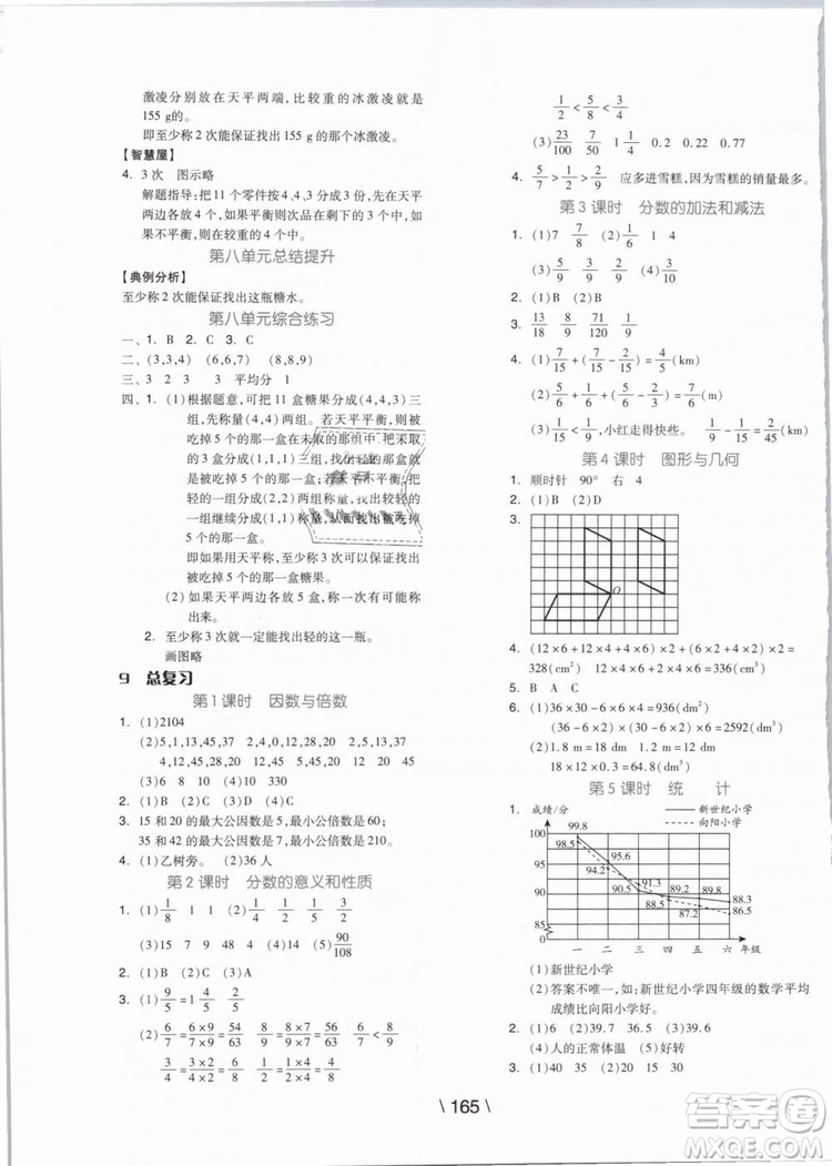 2019版全品學(xué)練考五年級(jí)下冊(cè)數(shù)學(xué)RJ人教版參考答案