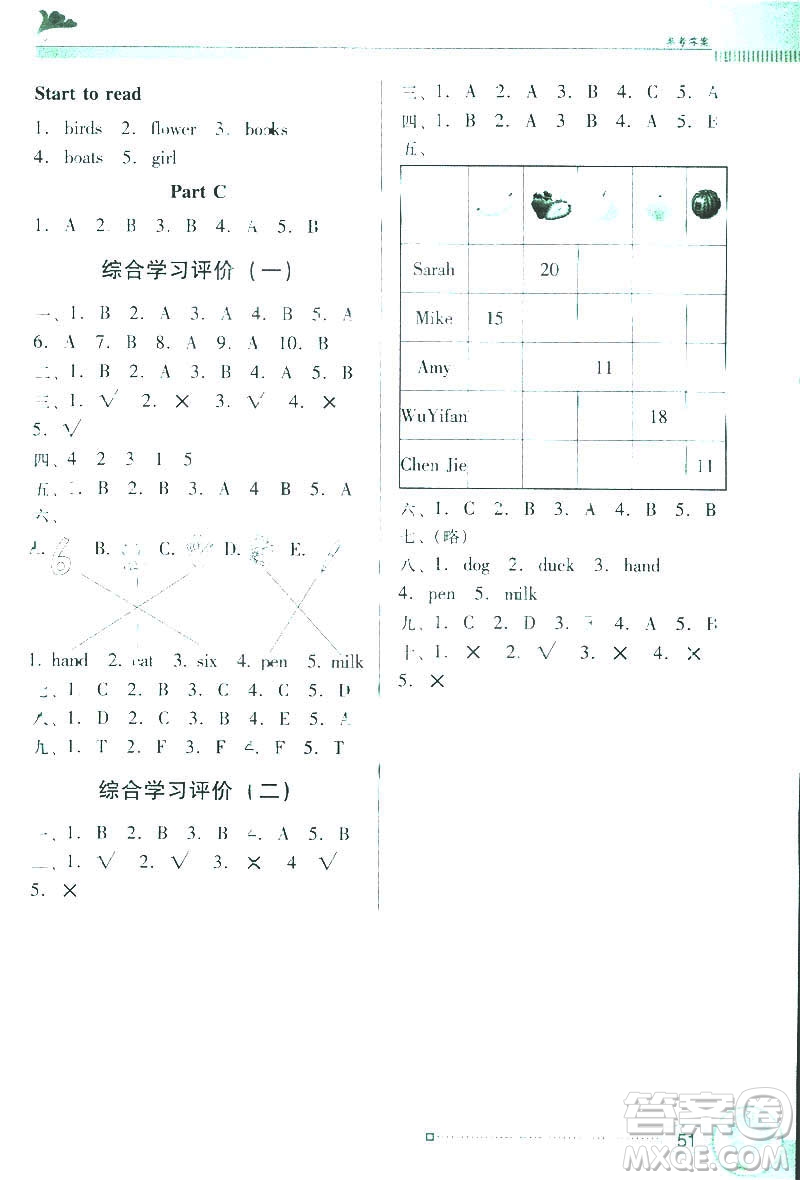 人教版PEP南方新課堂2019年金牌學(xué)案英語三年級下冊參考答案