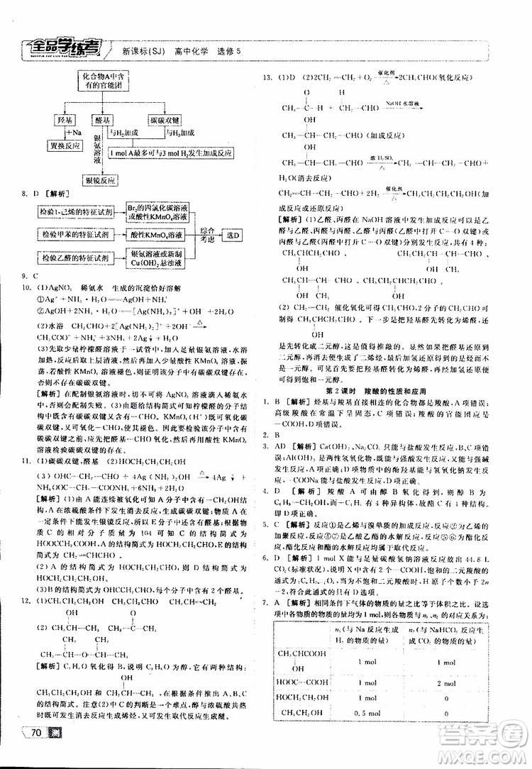 2019年全品學(xué)練考測評卷高中化學(xué)選修5有機(jī)化學(xué)基礎(chǔ)蘇教版SJ參考答案