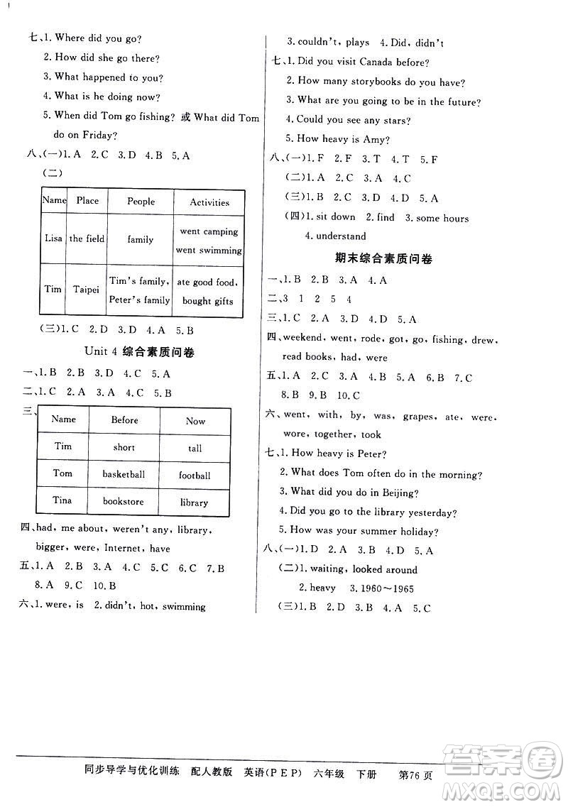 百年學(xué)典同步導(dǎo)學(xué)與優(yōu)化訓(xùn)練2019人教版PEP英語六年級下冊答案