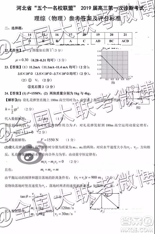 河北省五個(gè)一名校聯(lián)盟2019屆高三下學(xué)期第一次診斷考試?yán)砜凭C合參考答案