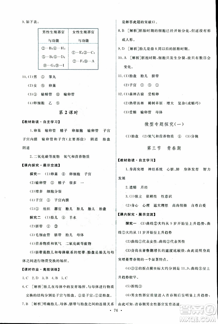 天舟文化2019年能力培養(yǎng)與測(cè)試七年級(jí)下冊(cè)生物人教版參考答案