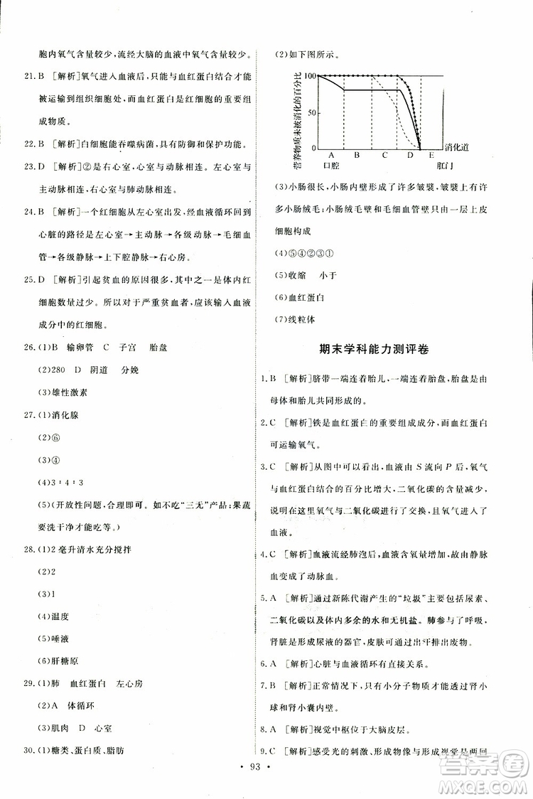 天舟文化2019年能力培養(yǎng)與測(cè)試七年級(jí)下冊(cè)生物人教版參考答案