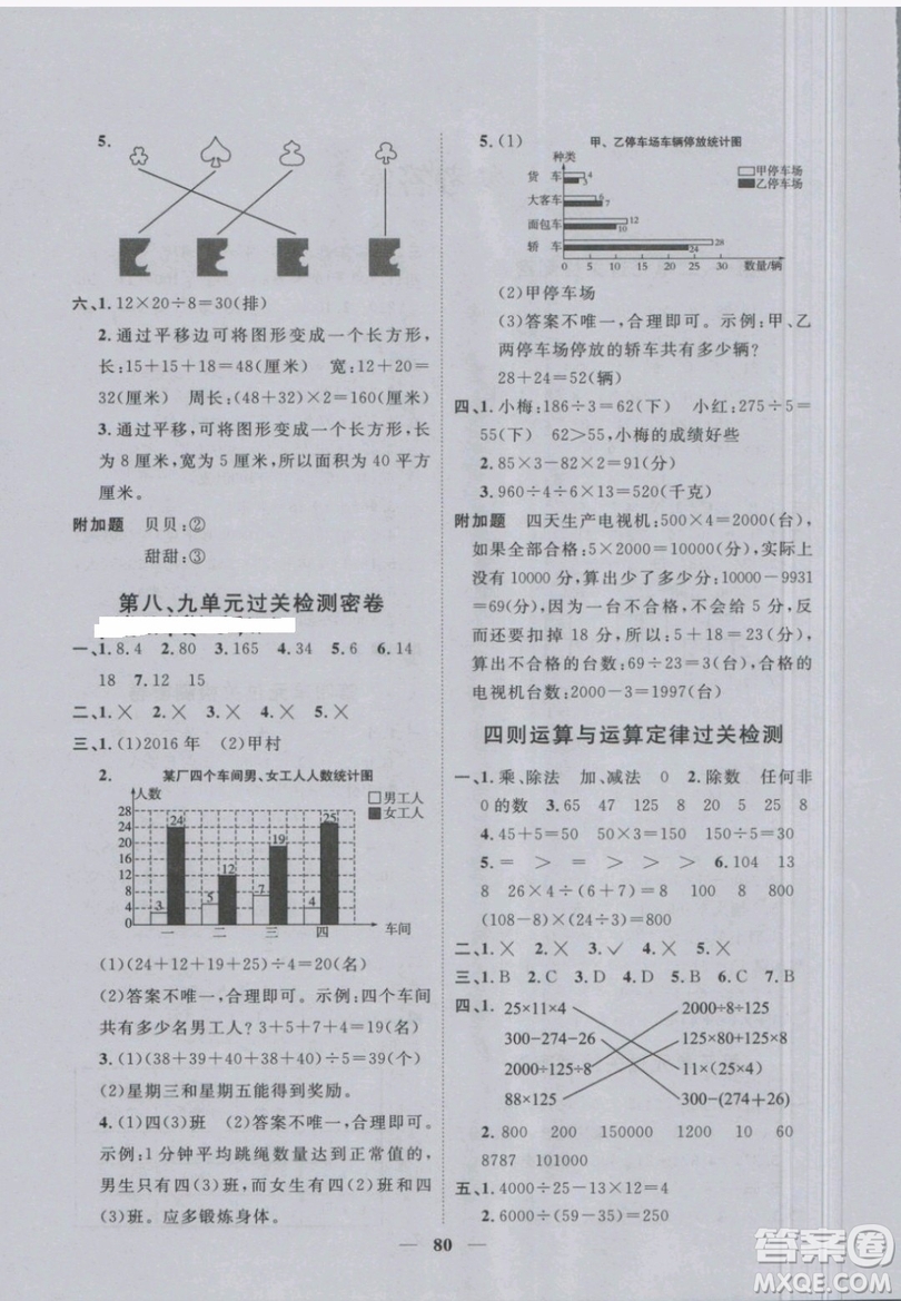 2019新版陽光同學(xué)四年級下冊試卷數(shù)學(xué)一線名師全優(yōu)好卷RJ人教版參考答案