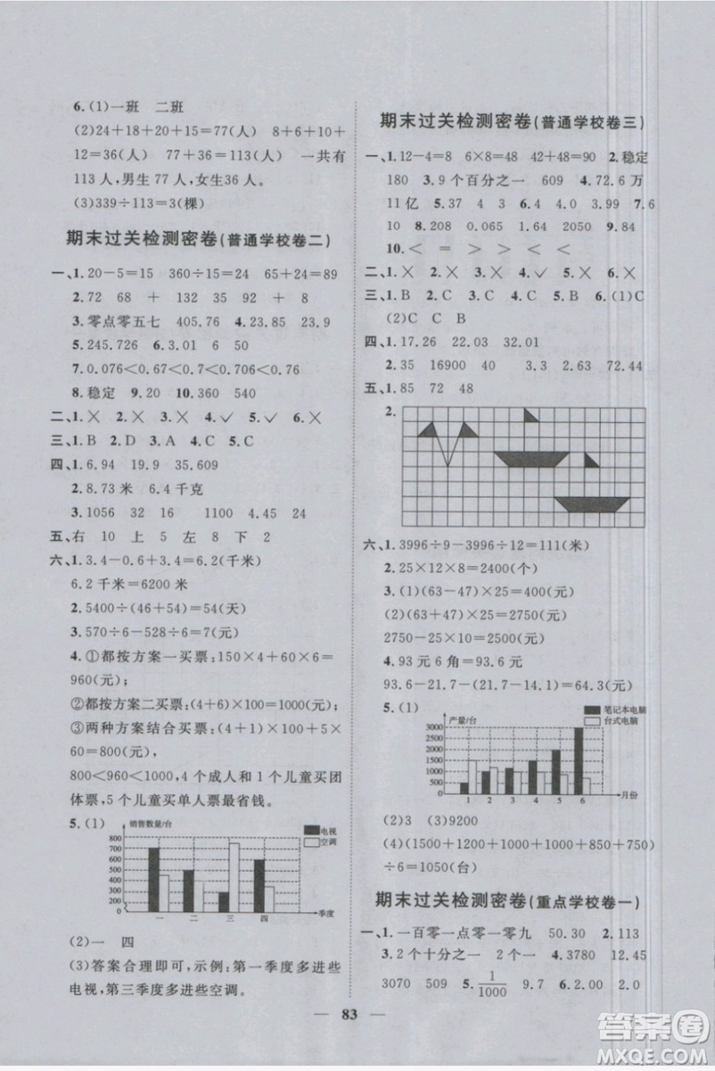 2019新版陽光同學(xué)四年級下冊試卷數(shù)學(xué)一線名師全優(yōu)好卷RJ人教版參考答案