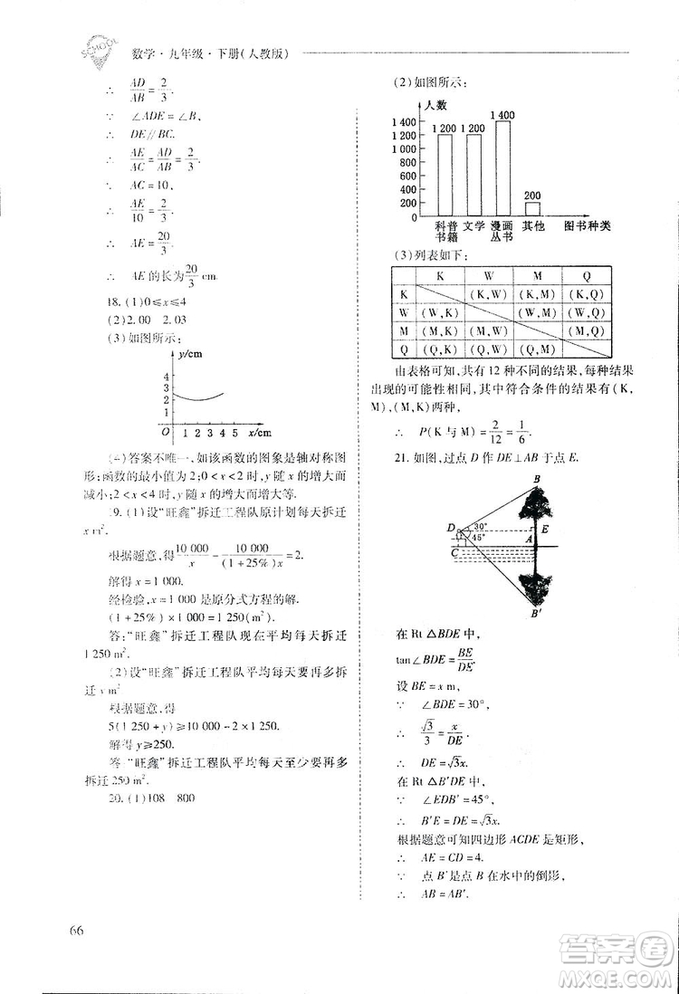 2019新課程問題解決導(dǎo)學(xué)方案九年級下冊數(shù)學(xué)人教版答案