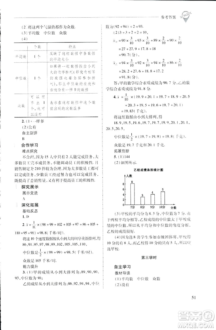 2019新課程問題解決導(dǎo)學(xué)方案數(shù)學(xué)八年級下冊華東師大版答案