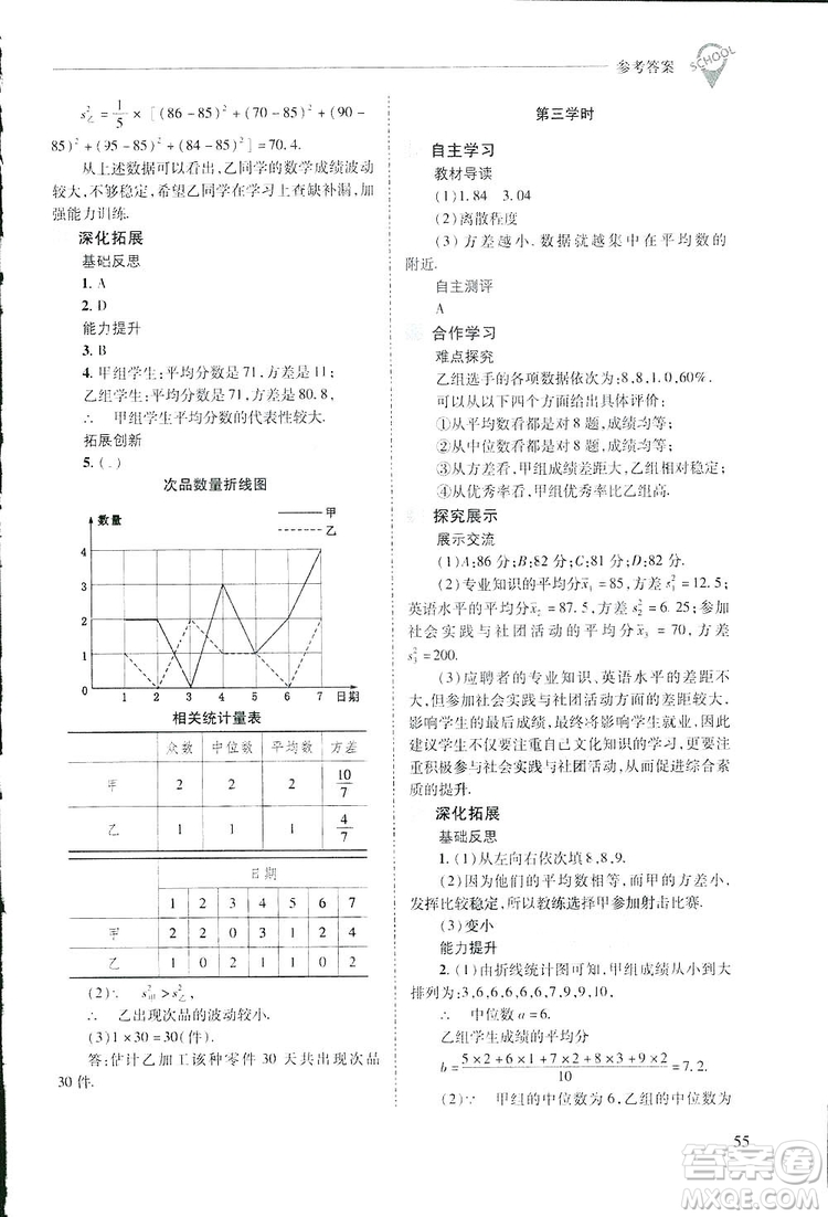 2019新課程問題解決導(dǎo)學(xué)方案數(shù)學(xué)八年級下冊華東師大版答案