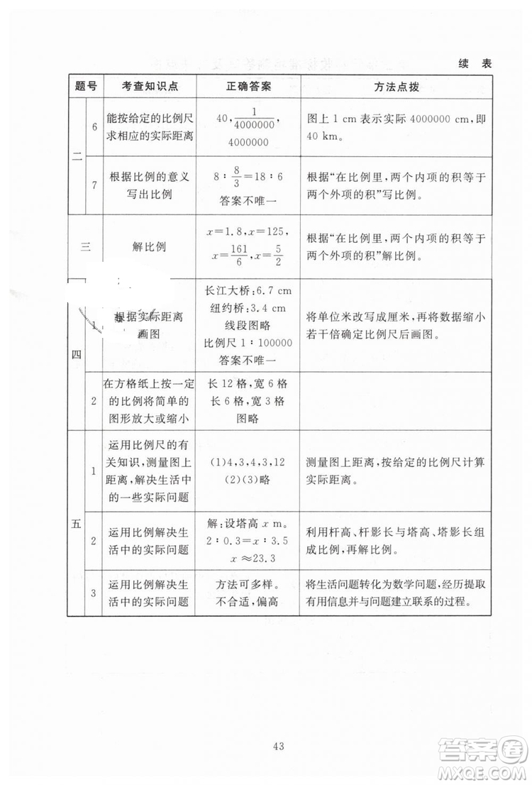 海淀名師伴你學(xué)2019年同步學(xué)練測六年級下冊第2版數(shù)學(xué)BS北師大版參考答案