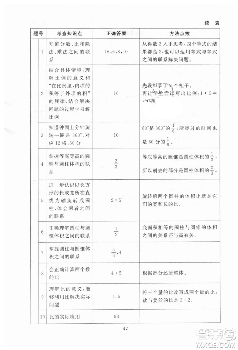 海淀名師伴你學(xué)2019年同步學(xué)練測六年級下冊第2版數(shù)學(xué)BS北師大版參考答案