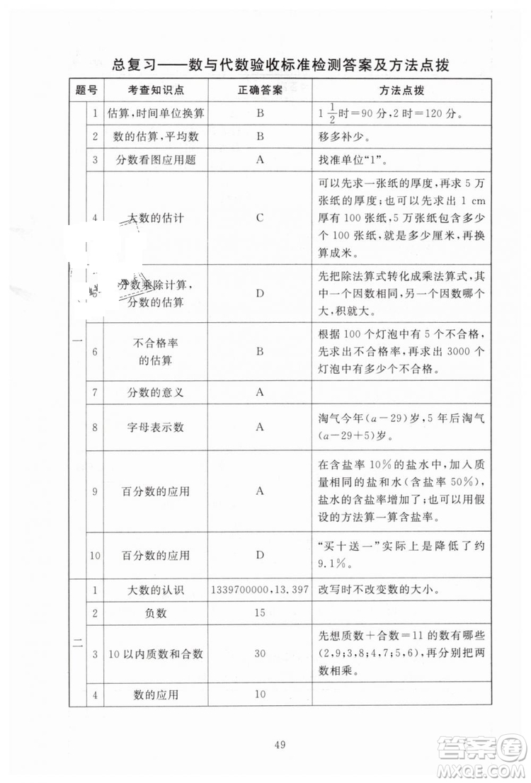 海淀名師伴你學(xué)2019年同步學(xué)練測六年級下冊第2版數(shù)學(xué)BS北師大版參考答案