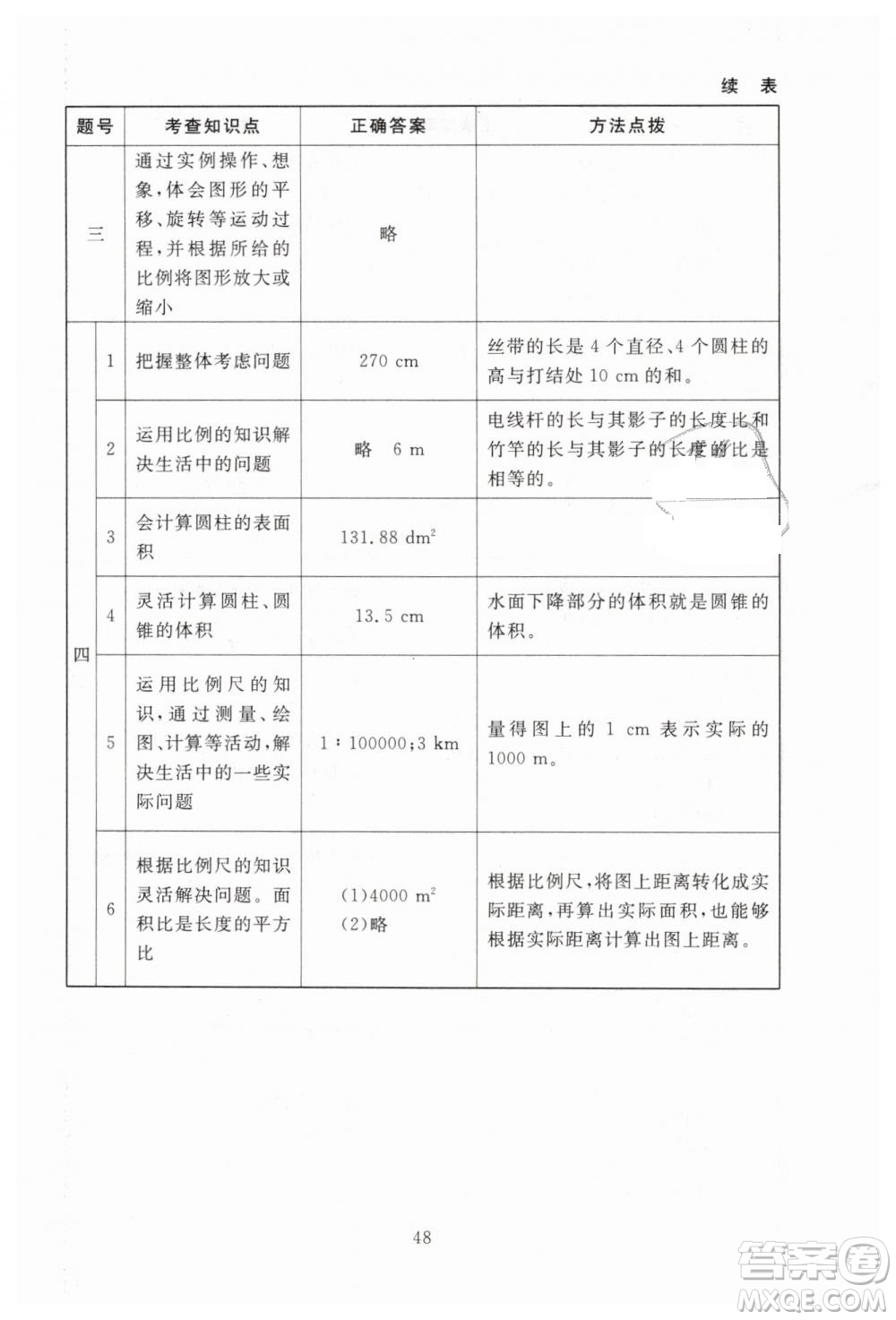 海淀名師伴你學(xué)2019年同步學(xué)練測六年級下冊第2版數(shù)學(xué)BS北師大版參考答案