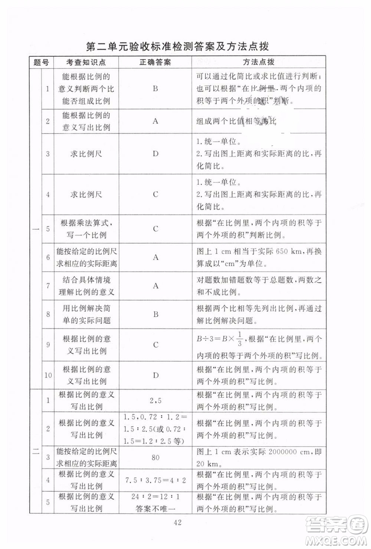 海淀名師伴你學(xué)2019年同步學(xué)練測六年級下冊第2版數(shù)學(xué)BS北師大版參考答案