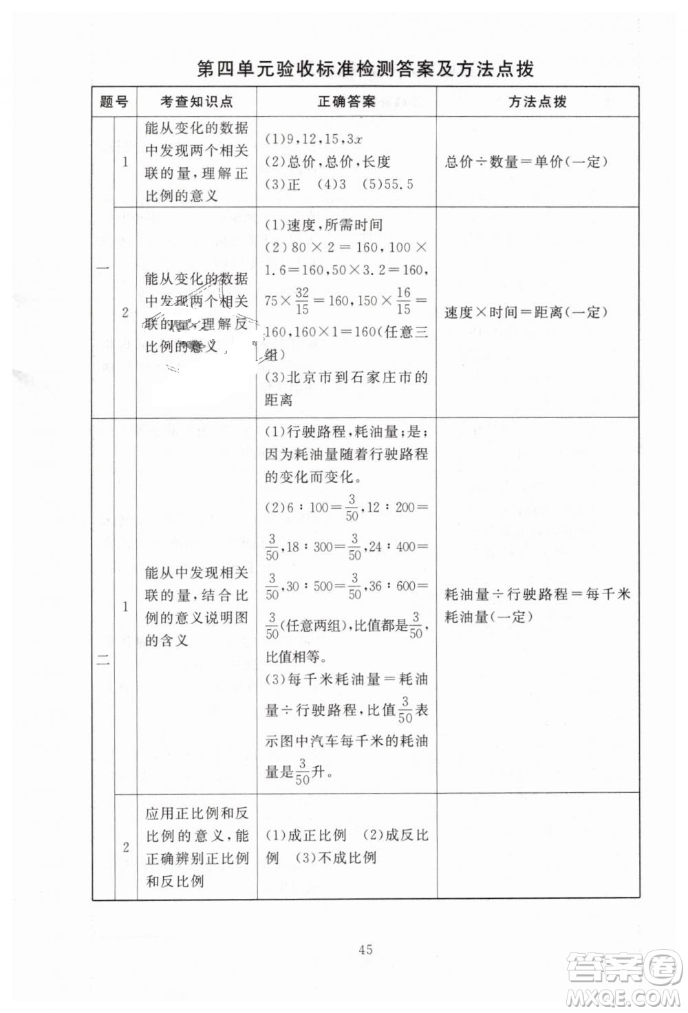 海淀名師伴你學(xué)2019年同步學(xué)練測六年級下冊第2版數(shù)學(xué)BS北師大版參考答案