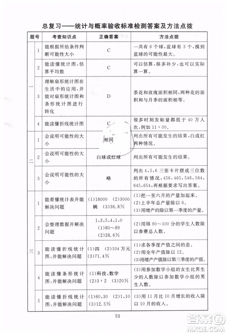 海淀名師伴你學(xué)2019年同步學(xué)練測六年級下冊第2版數(shù)學(xué)BS北師大版參考答案