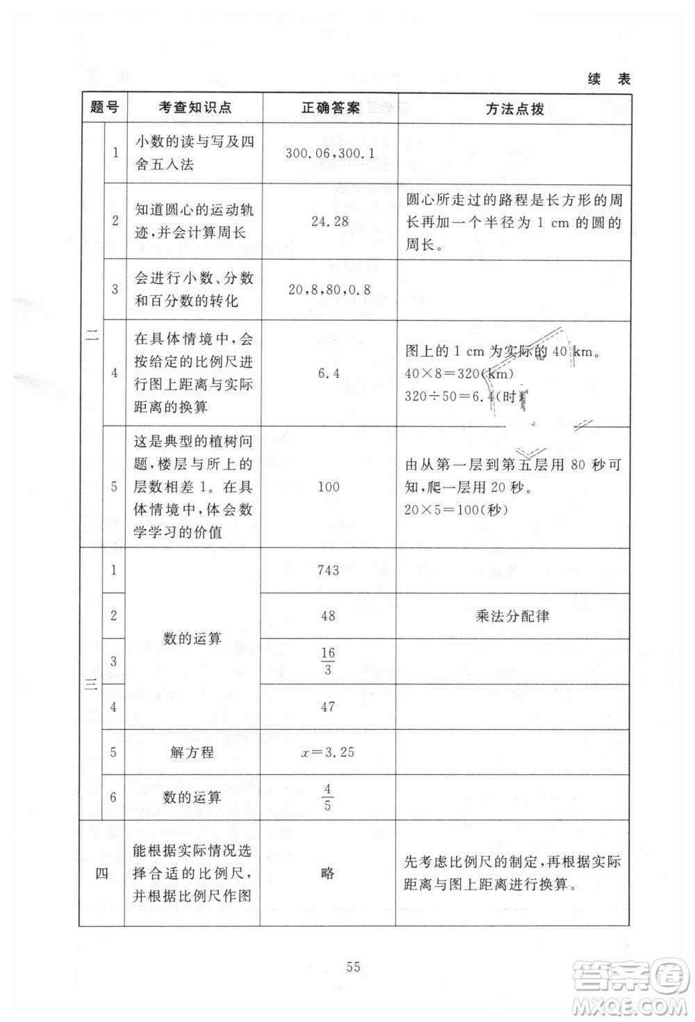 海淀名師伴你學(xué)2019年同步學(xué)練測六年級下冊第2版數(shù)學(xué)BS北師大版參考答案