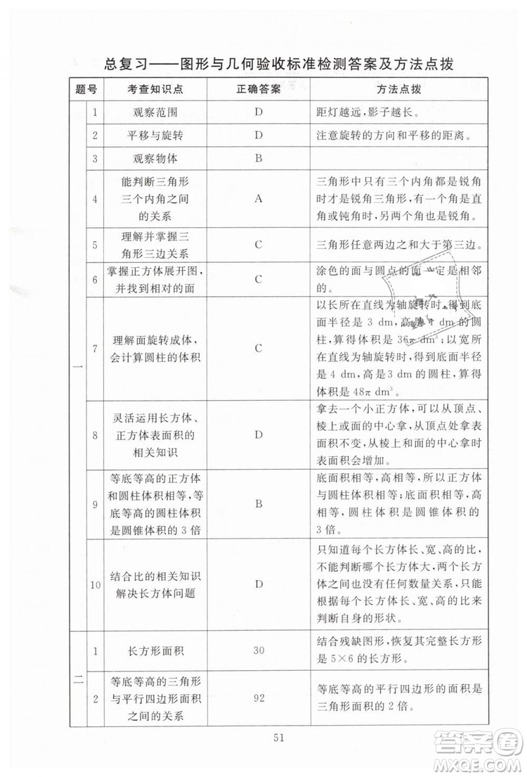 海淀名師伴你學(xué)2019年同步學(xué)練測六年級下冊第2版數(shù)學(xué)BS北師大版參考答案