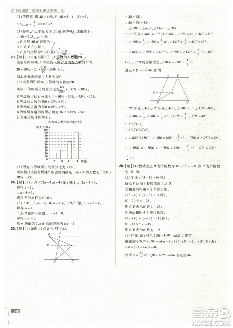 2019版初中必刷題七年級(jí)下冊(cè)數(shù)學(xué)RJ人教版參考答案