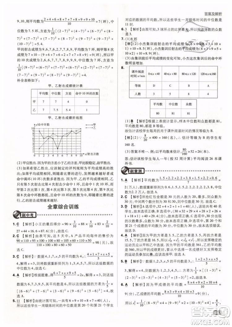 2019新版初中必刷題八年級(jí)下冊(cè)數(shù)學(xué)RJ人教版參考答案