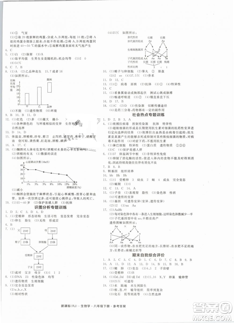 2019版全品作業(yè)本八年級(jí)下冊(cè)生物學(xué)RJ人教版參考答案