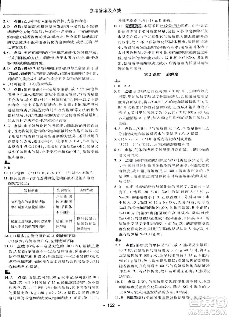 典中點(diǎn)綜合應(yīng)用創(chuàng)新題2019九年級下冊化學(xué)人教版答案